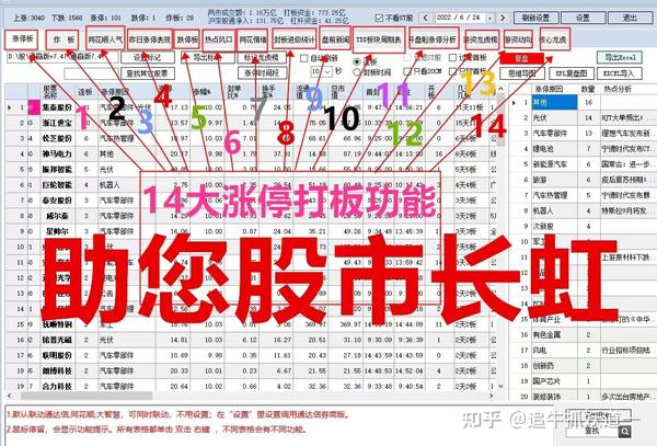 龙头打板复盘神器 知乎