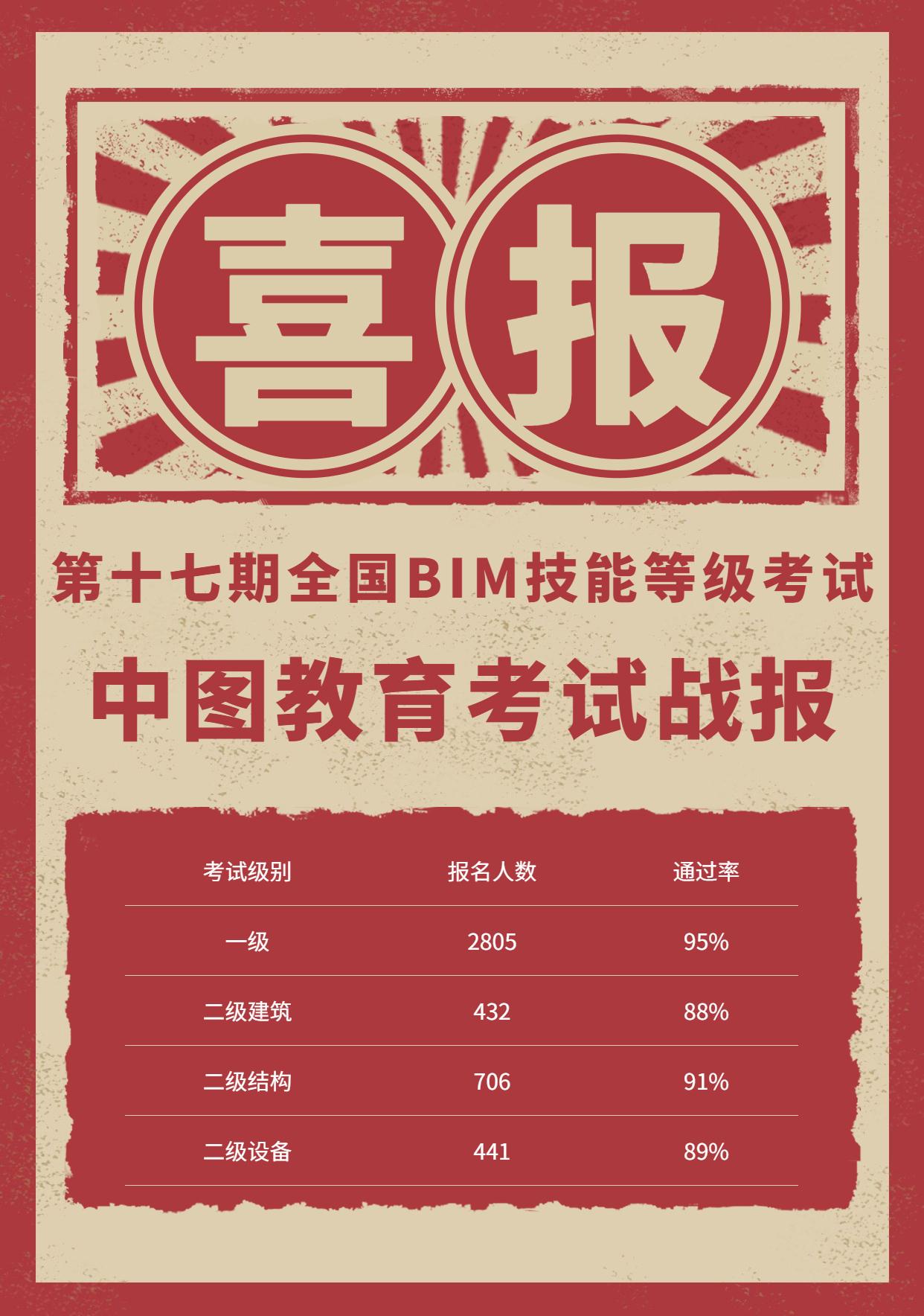 中图教育 | 第十七期全国BIM技能等级考试战报 - 知乎