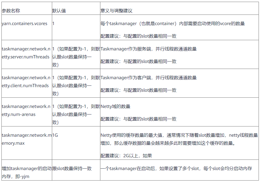 帶你認識FusionInsight Flink：既能批處理，又能流處理