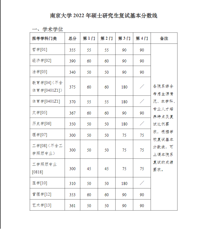 南京大学录取分数线(南京大学录取分数线位次)