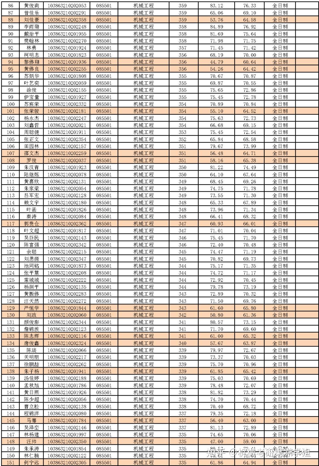 福州大学考研录取比（福州大学考研录取比例） 福州大学考研登科
比（福州大学考研登科
比例）《福州大学考研热度》 考研培训
