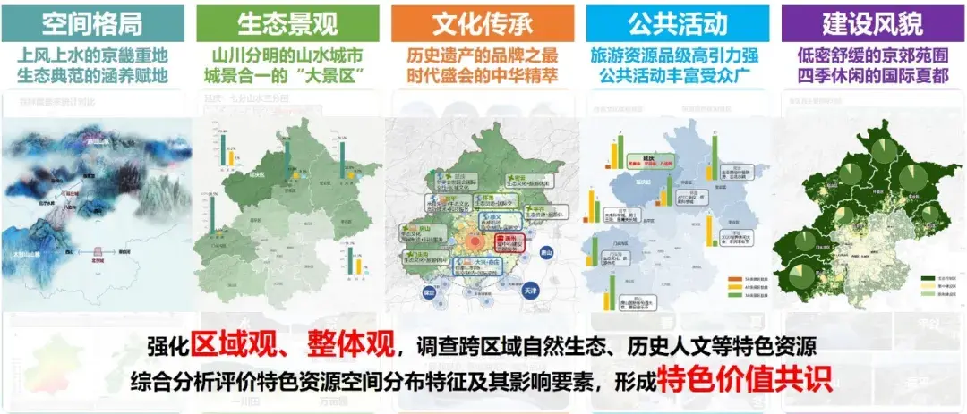 各省市會根據自身的發展需求,制定相適應的地方性國土空間規劃體系