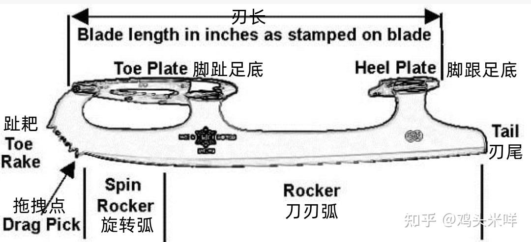 冰刀断头图片