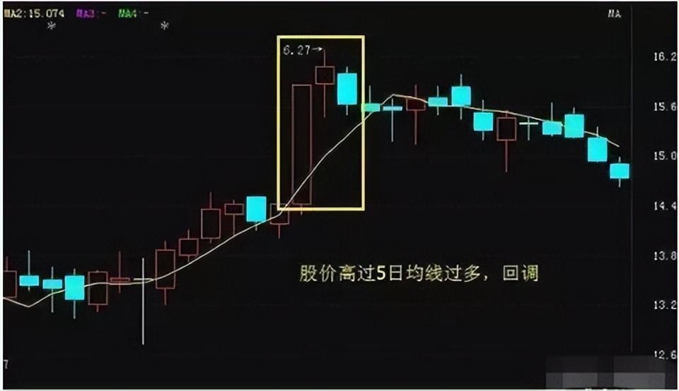 股市百年不变的黄金铁律五日不破不必操作涨幅从头吃到尾