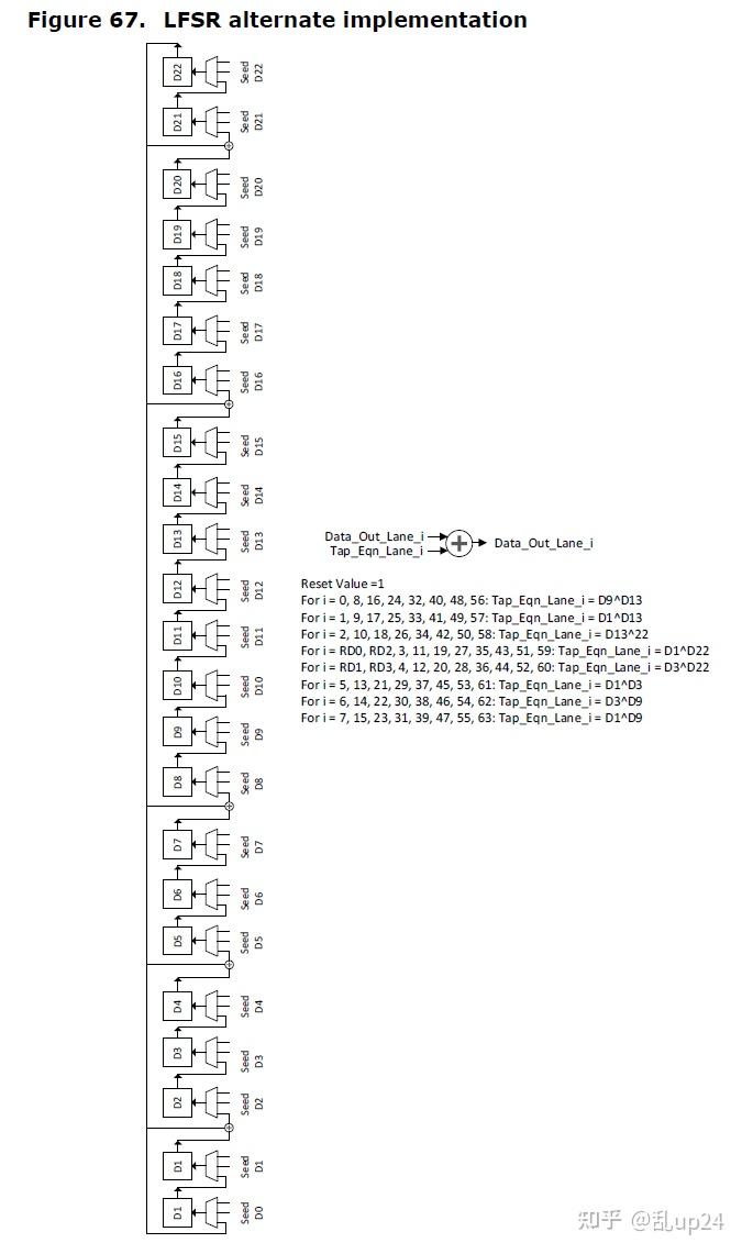 Universal Chiplet Interconnect Express (UCIe)中文翻译第四章 - 知乎