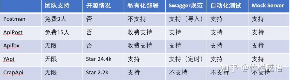 基于YAPI的API接口单元测试与自动化 - 知乎
