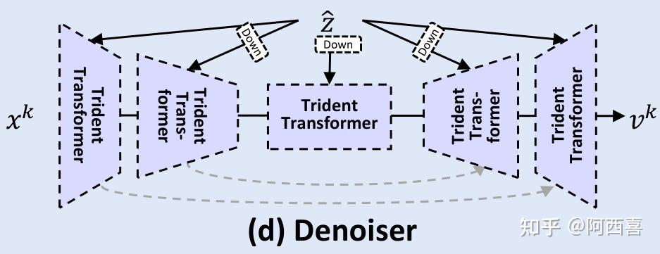 论文：Latent Diffusion Prior Enhanced Deep Unfolding for Snapshot Spectral ...
