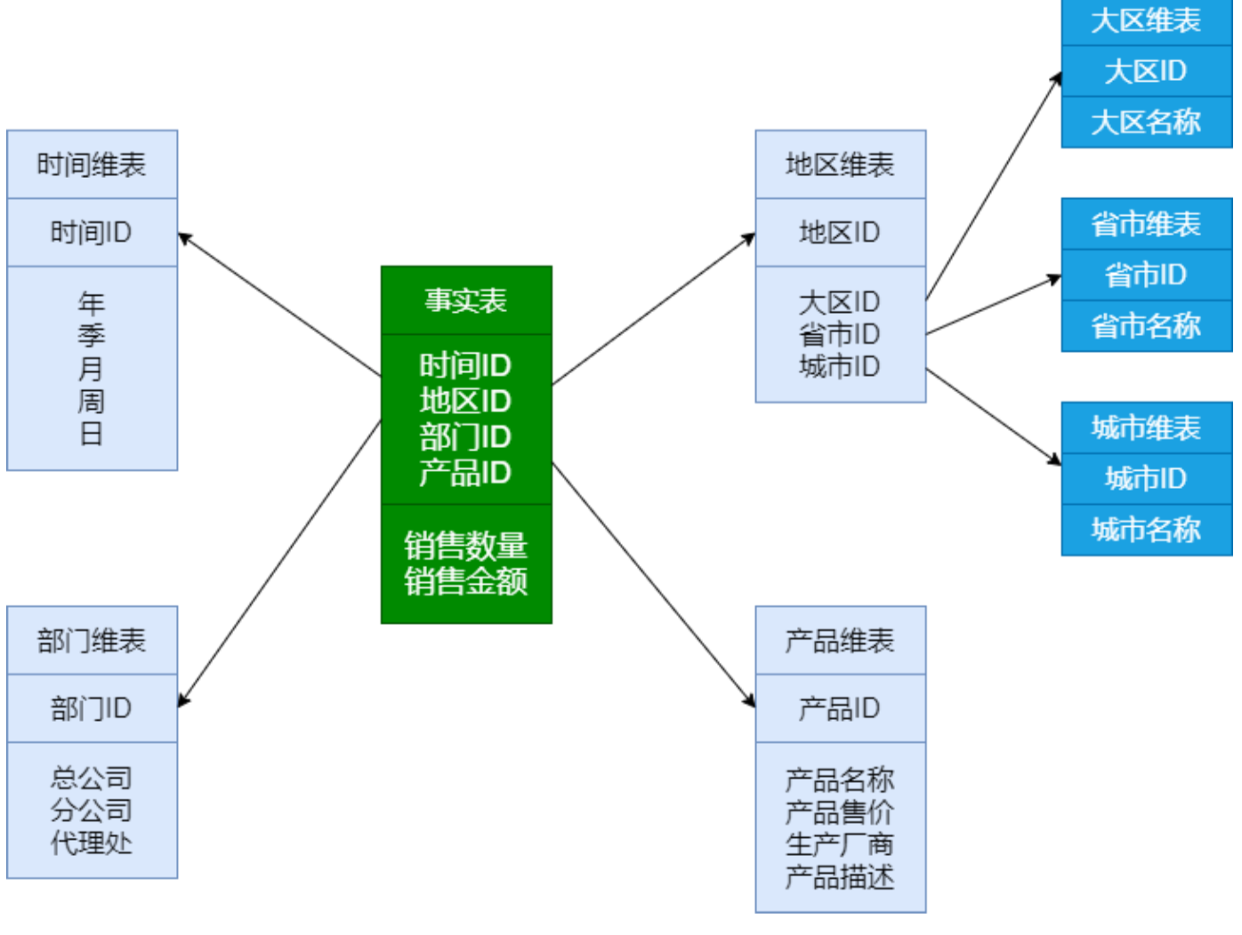 仓库管理ER模型图片