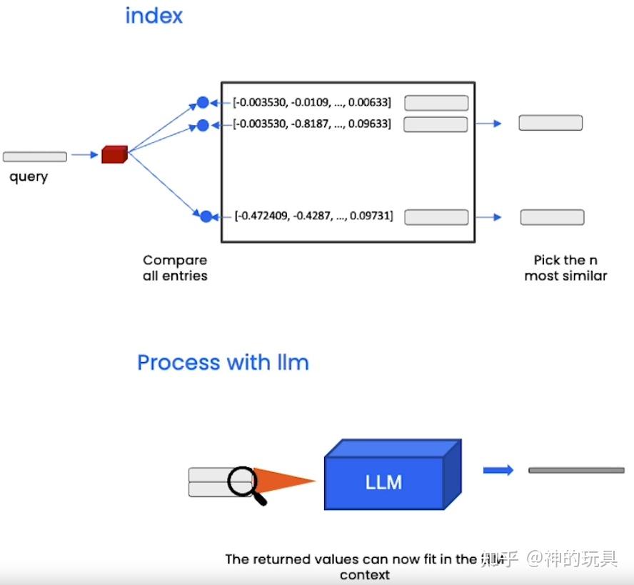 LangChain for LLM Application Development - 知乎