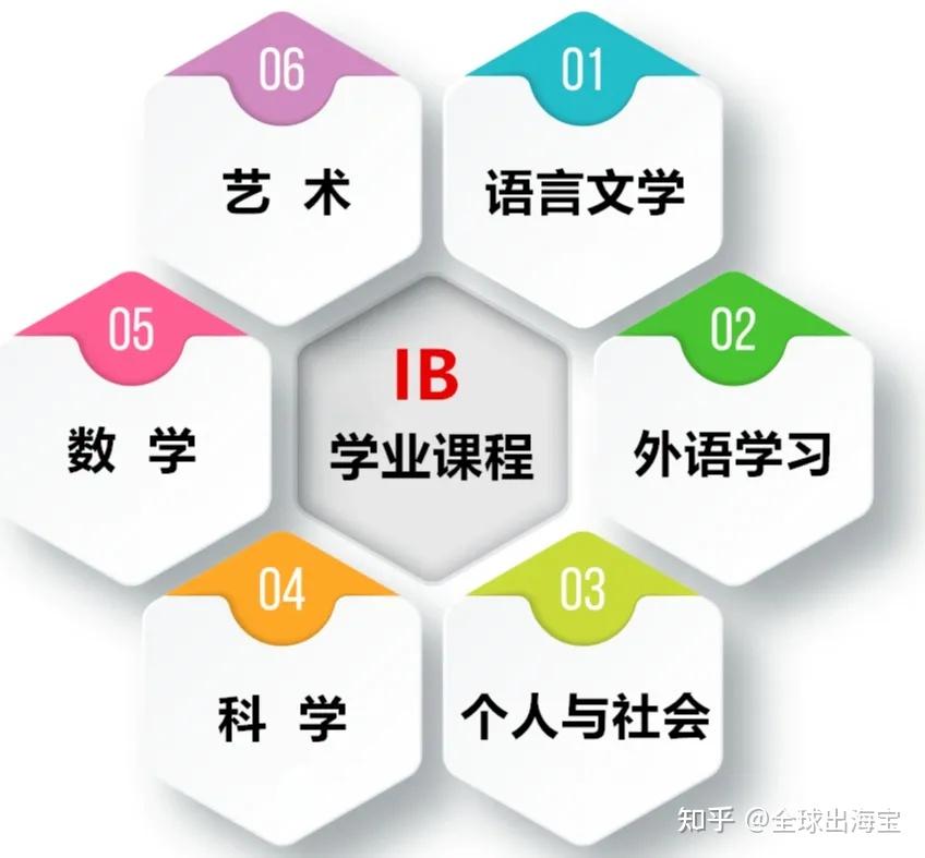 2020年新加坡IB成绩又一次碾压全球!及格率达97.73% - 知乎