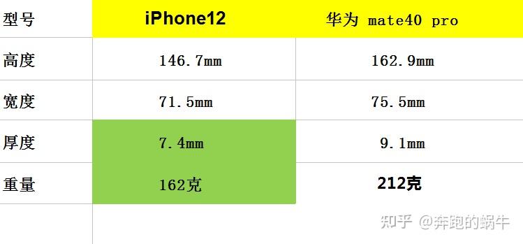 2021年4月份华为mate40pro与iphone12该买哪个华为mate40pro值得入手
