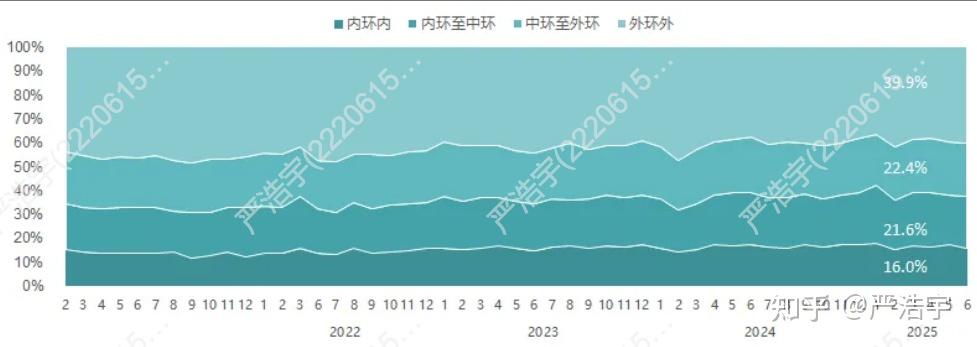 2025年6月上海二手房、新房市场报告2025年6月市场概览 - 知乎