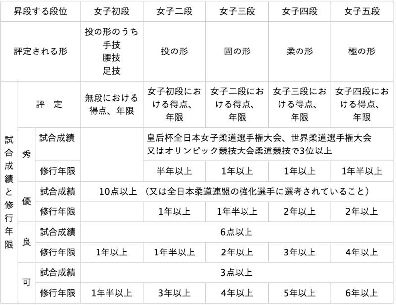 柔道-讲道馆 - 知乎