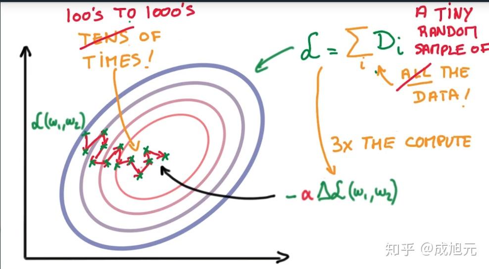 随机梯度下降(sgd)