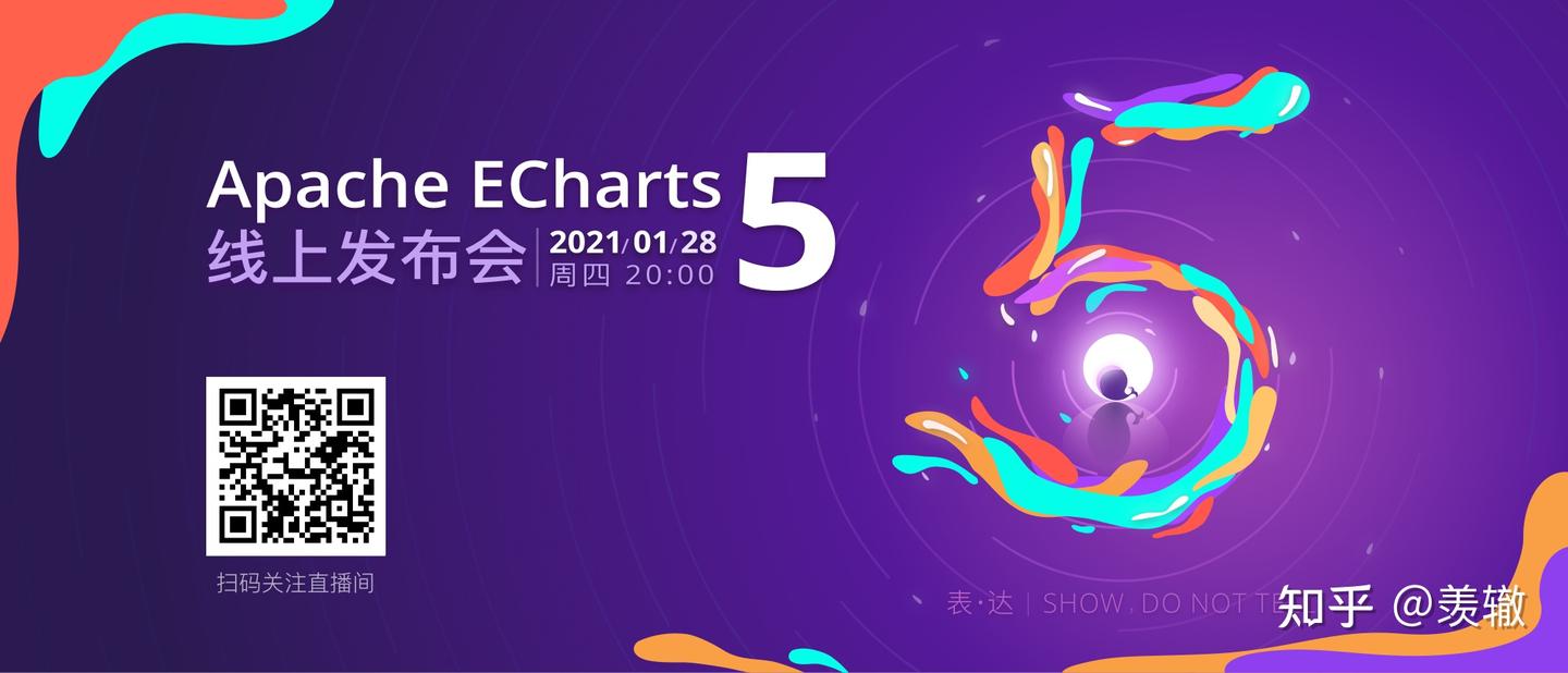 Apache ECharts 5 震撼发布：五大模块，十五项新特性全面升级！ - 知乎