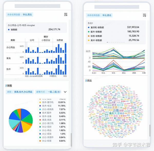 揭秘火山引擎DataWind产品可视化能力 - 知乎