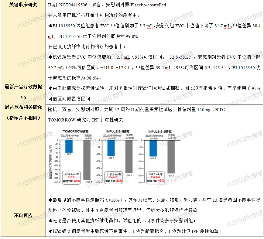 【六日评新药】进入III期临床，剑指尼达尼布！PDE4B抑制剂有望更新间质性肺疾病（ILD）治疗格局 - 知乎