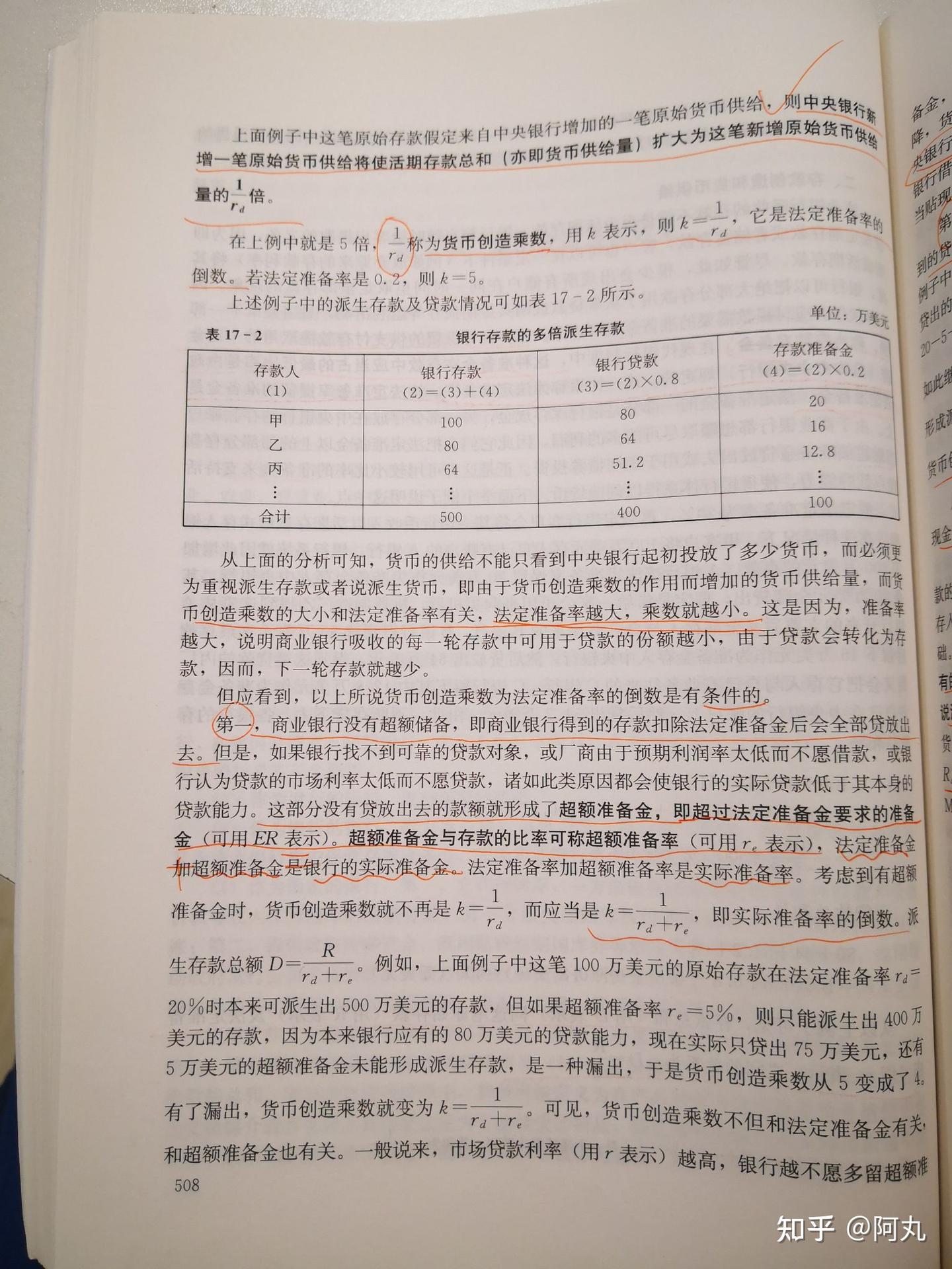 什么是基础货币和货币创造乘数？ - 知乎