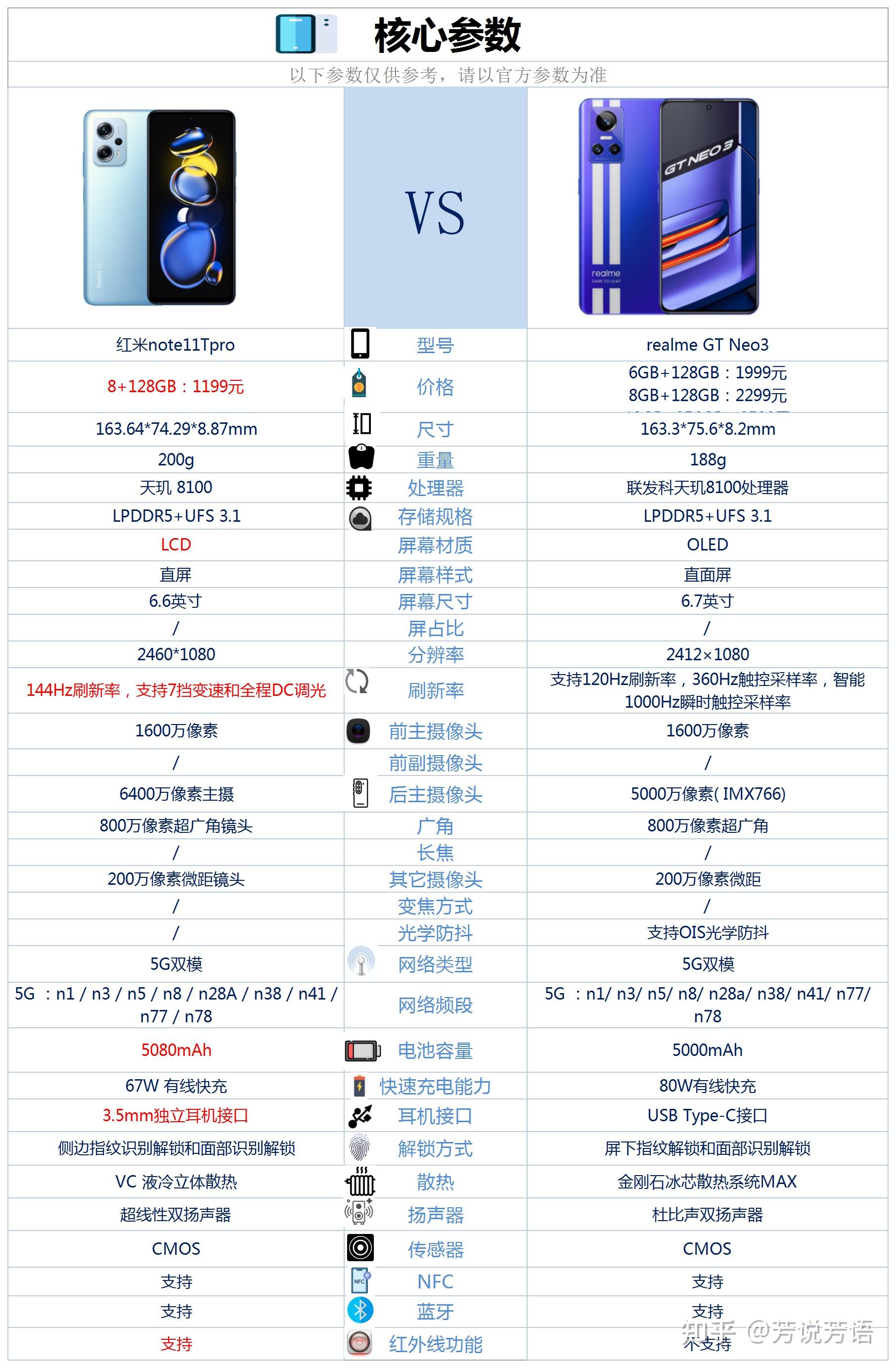 红米note11tpro和真我gtneo3之间咋选