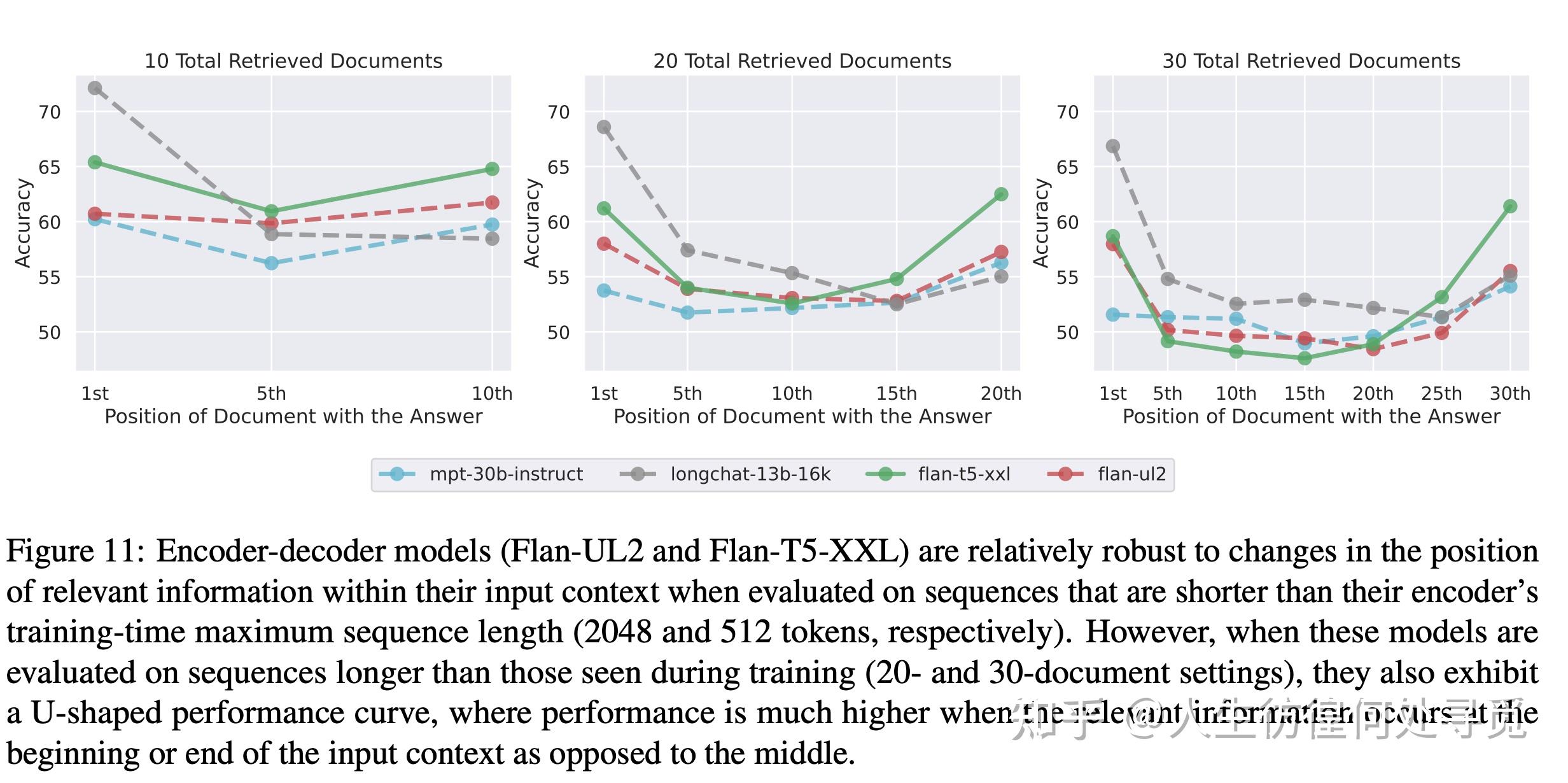 【论文精读】Lost in the Middle: How Language Models Use Long Contexts - 知乎