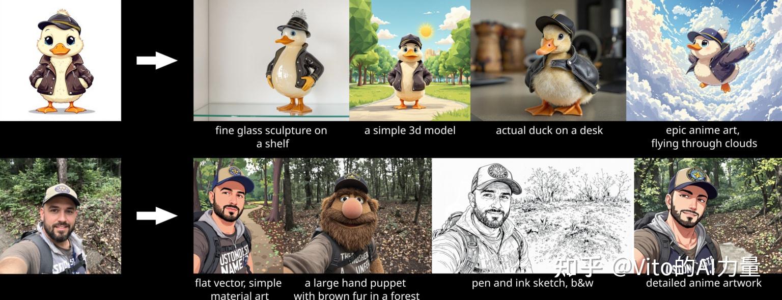 Flux官方最新王炸模型，7合1工作流 (ControlNet+局部重绘+扩图+风格迁移) - 知乎