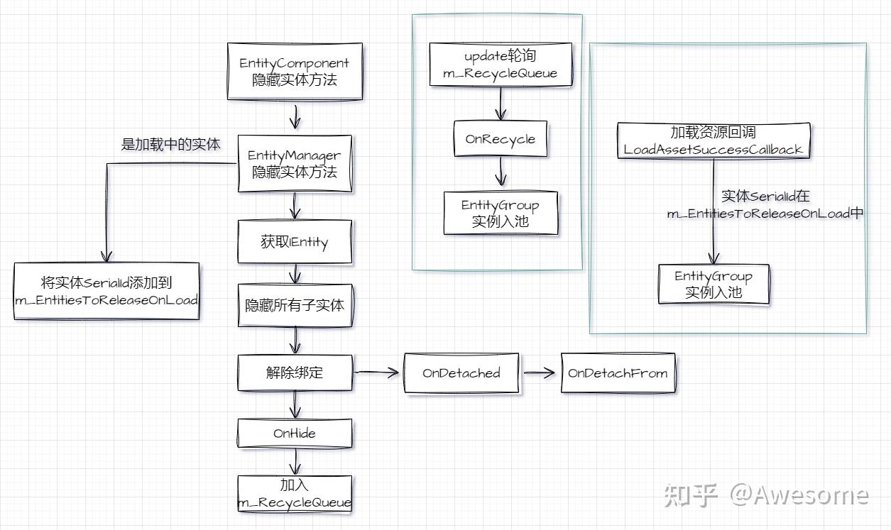 Gameframework 04 