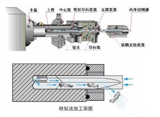 炮管是这样加工的,别外传 - 知乎