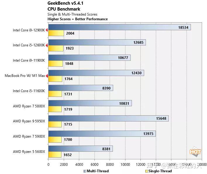 2023年筆記本電腦cpu,顯卡天梯排行榜,附上桌面端cpu以及顯卡排行榜