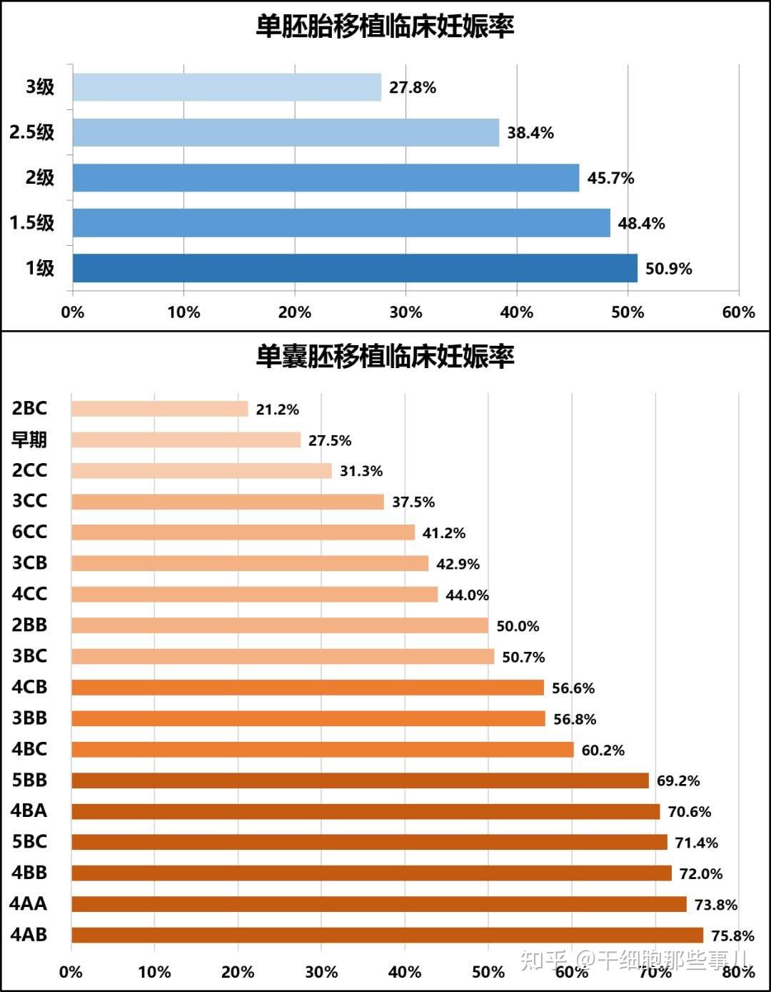 试管婴儿和人授哪个成功率高(试管婴儿和人工授精那个成功率高)-第1张图片-鲸幼网