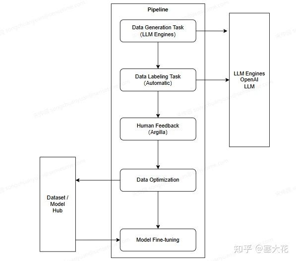 AI 数据集生成和模型微调框架 Distilabel 基础指南：概念与入门（一） - 知乎