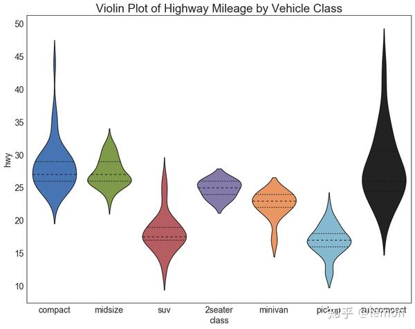 深度好文 ｜Matplotlib 可视化最有价值的 50 个图表（附完整 Python 源代码） - 知乎