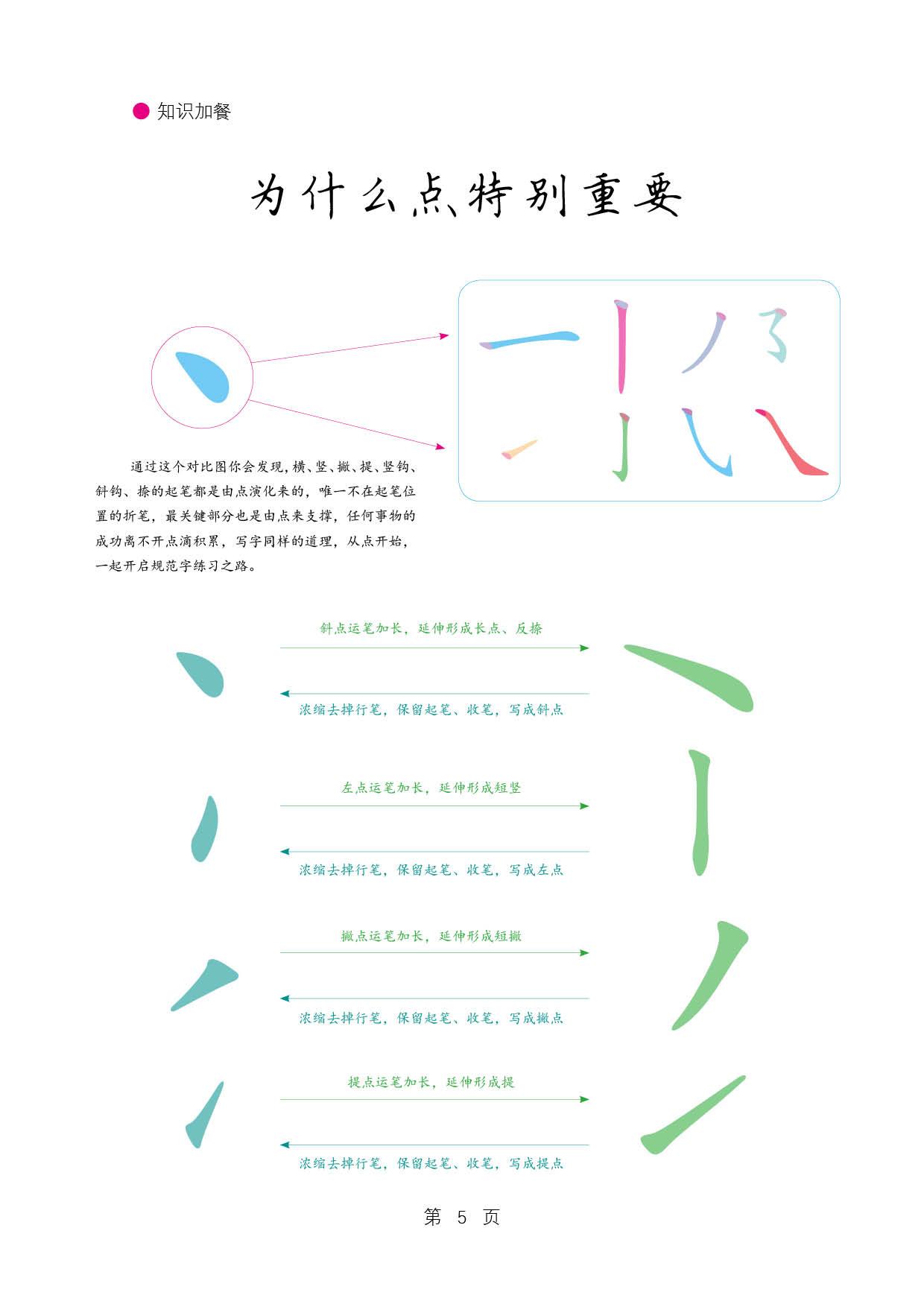 这次齐了,52个规范字常用笔画,所有技巧都有 - 知乎