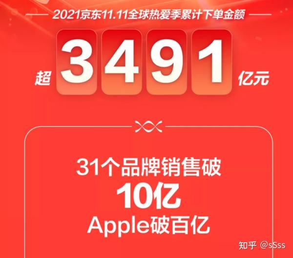 京东销售数量怎么看的到呢