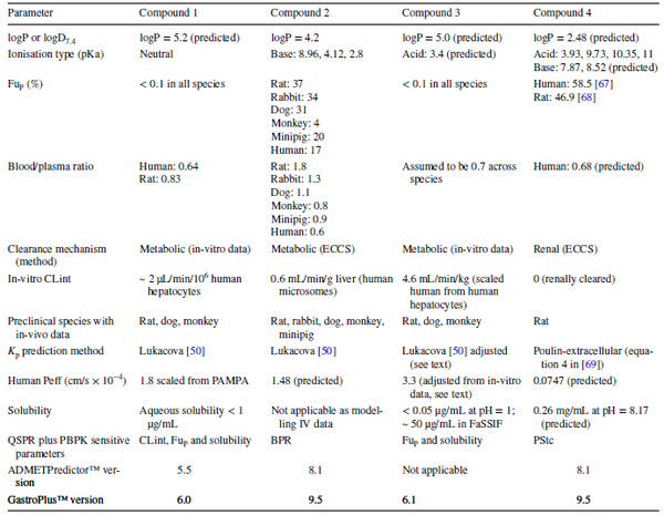 基于生理药代动力学模型预测首次人体pk的新策略 应用案例 下 知乎