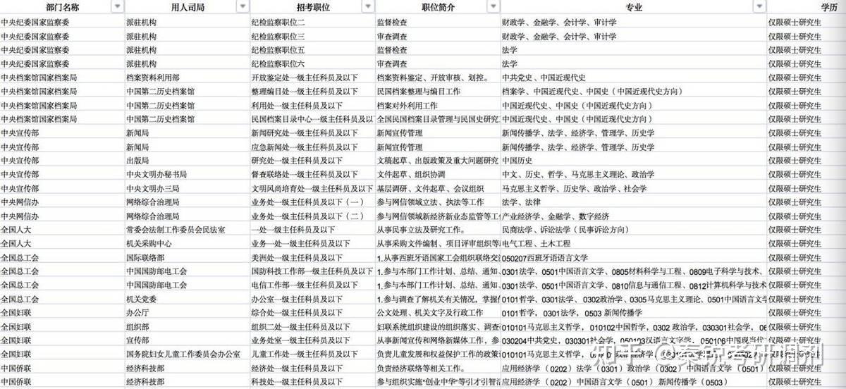 为了考公而考研有必要吗?插图1 为了考公而考研有必要吗?插图1