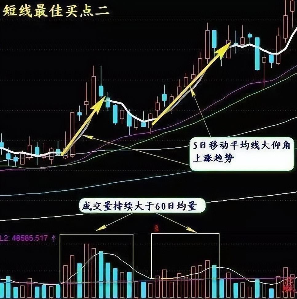 短线选股技巧:圆月弯刀——完虐空方主力,散户蜕变高手