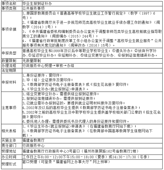 福建省毕业生报到证补办流程