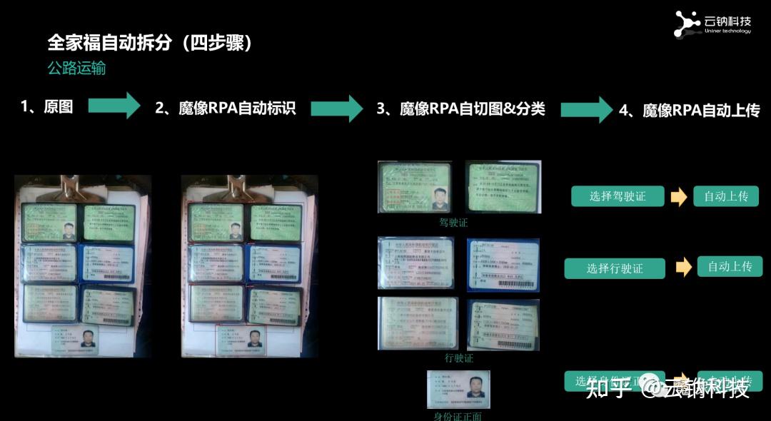 物流人告別小散弱行業困境數字化降本增效大有可為