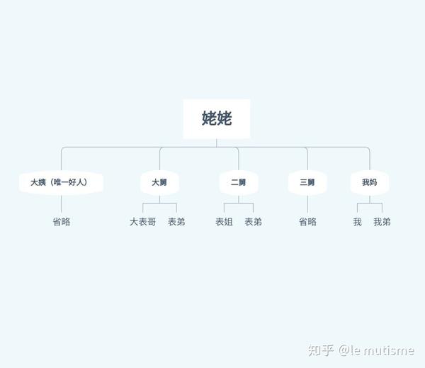 极品亲戚 家族介绍 知乎