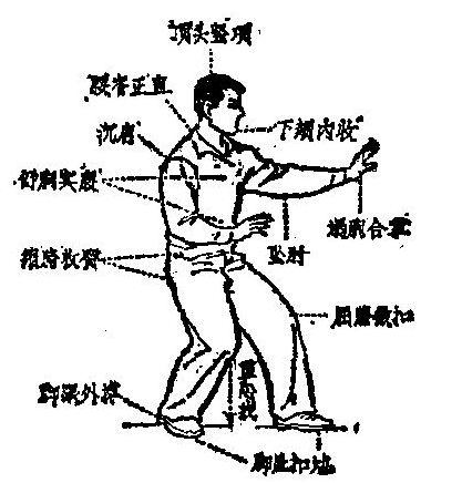 形意拳站桩是为了什么