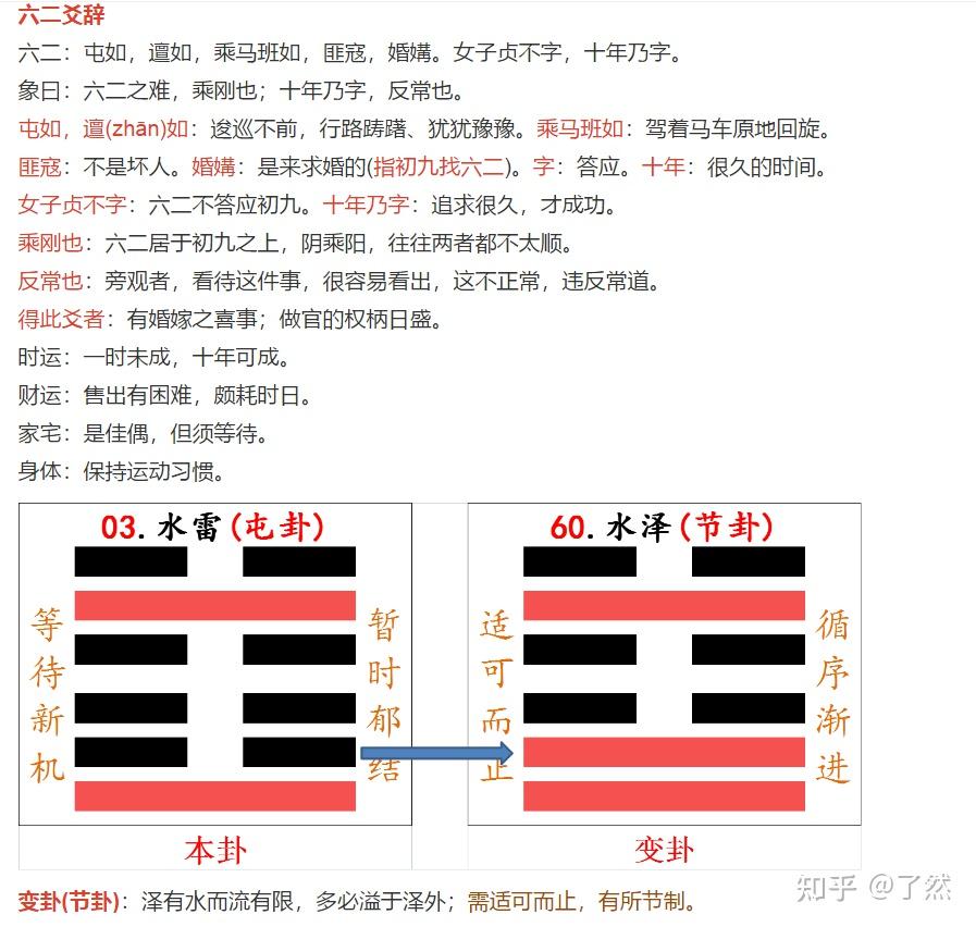 易经第三卦屯卦