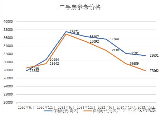 曾抱团涨价,如今3年跌4成?!武汉光谷二手房风向标,水到底有多深? - 知