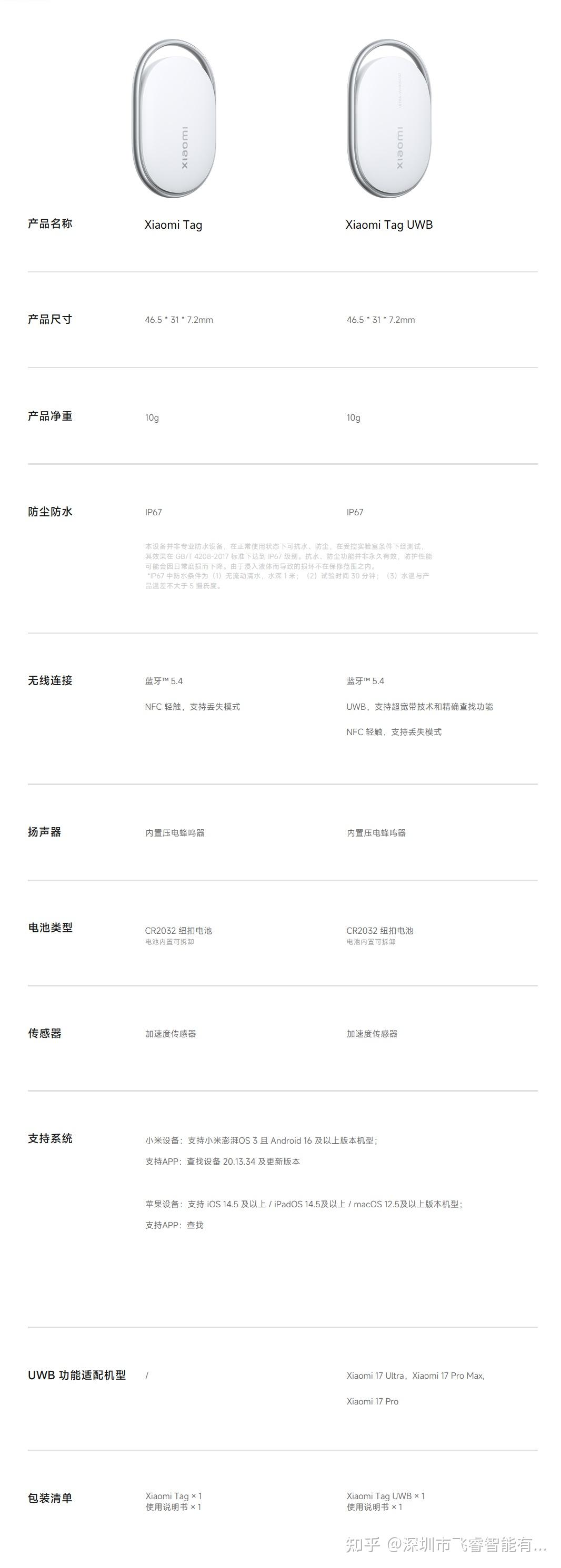 69元杀入防丢市场，小米首款追踪器支持苹果安卓双生态！ - 知乎