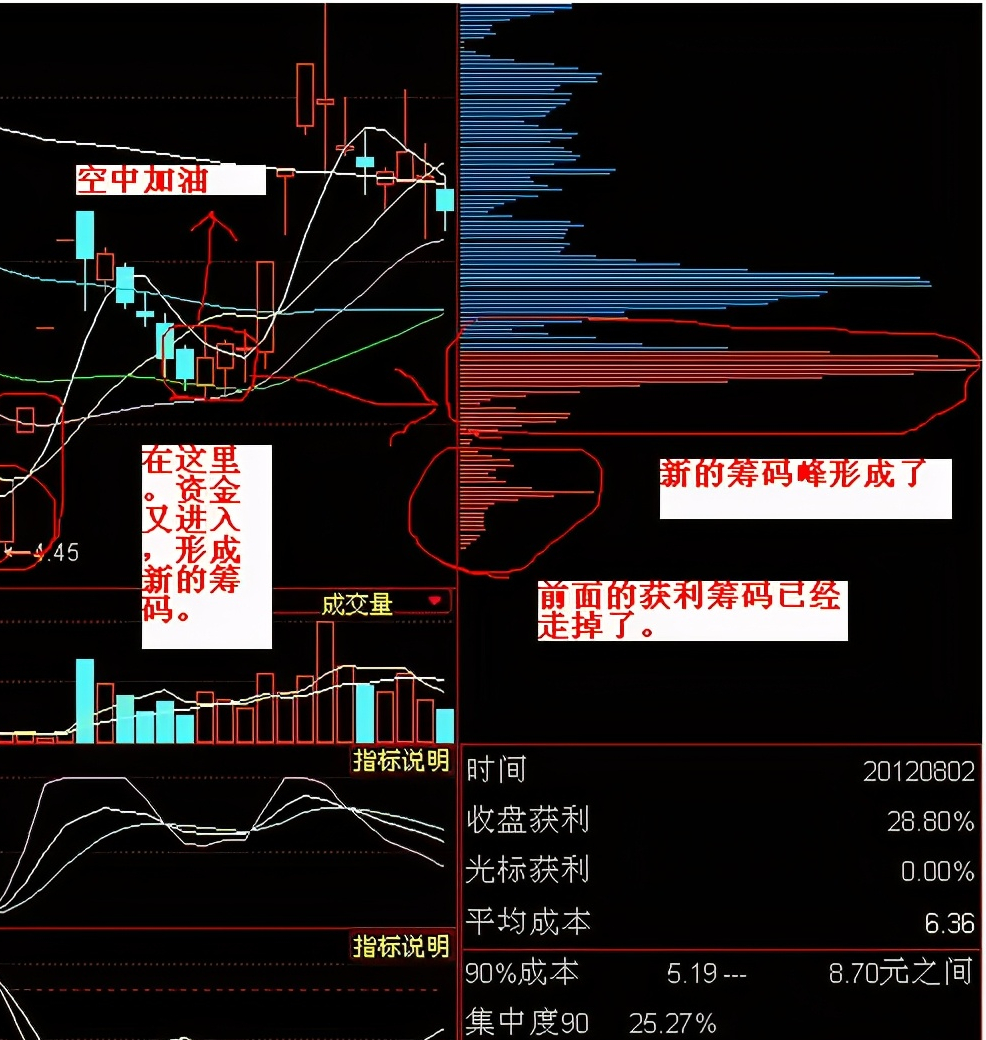 看懂把股市当提款机