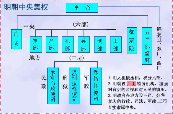 錦衣衛東廠西廠六扇門四大機構有何區別哪個最厲害一文說清楚