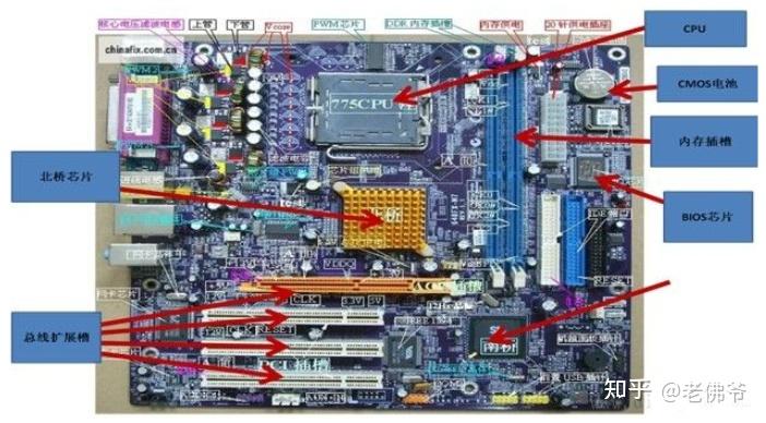 微型计算机的概念、硬件、软件和分类 - 知乎