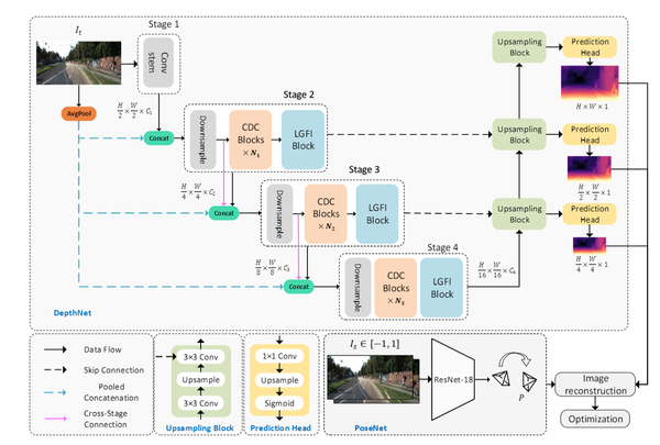 组会论文2023.04.13 - 知乎