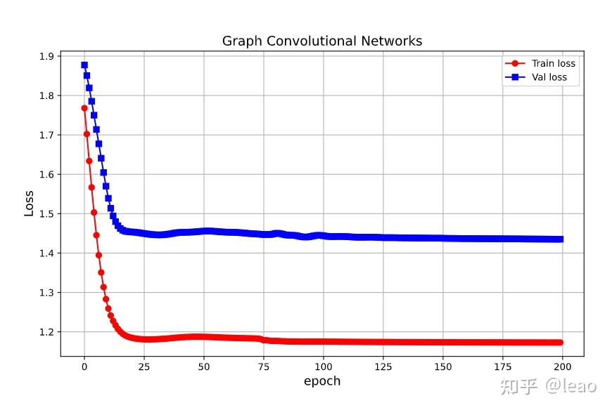 体验PyTorch geometric(PyG) - 知乎