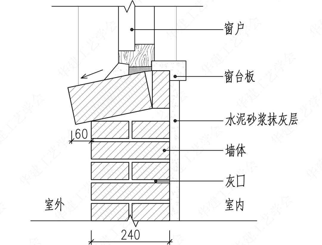 外窗台下部常见的构造类型hjsj