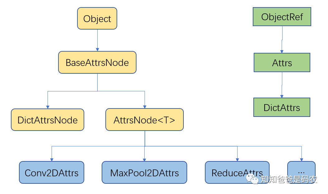 experiment module_variable_optional_attrs